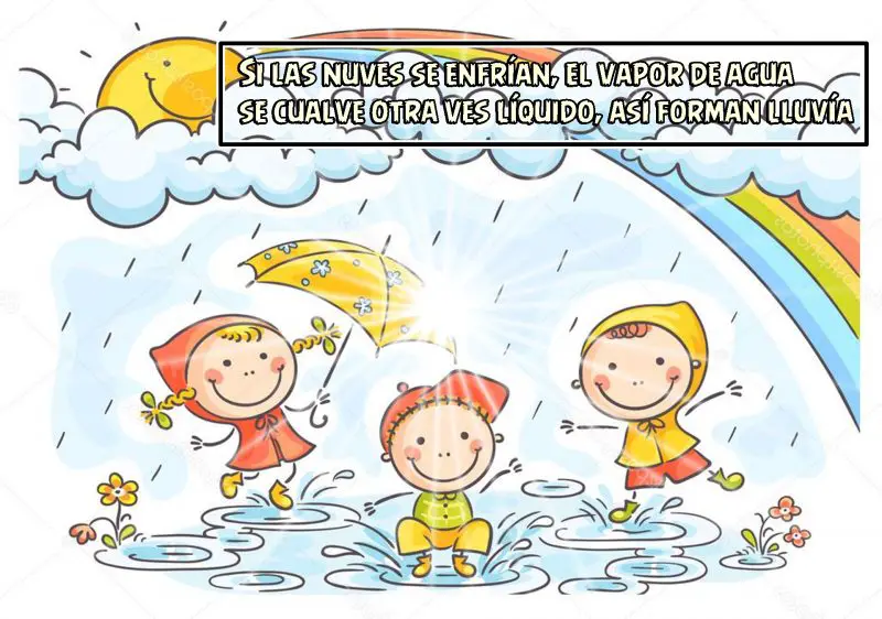 ¿Por Que Llueve? – Explicacion Para Niños