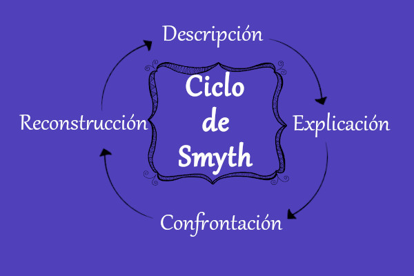 Ciclos reflexivos de la práctica docente