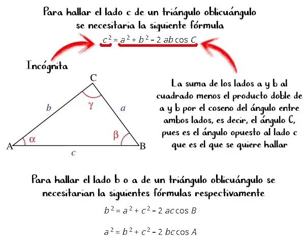 Ley De Cosenos Triangulos Definiciones Formulas | The Best Porn Website